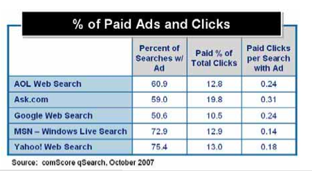 Google Vs. Microsoft-Yahoo Vs. China: The Story In Charts | Seeking Alpha