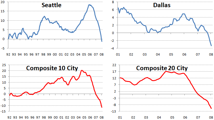 Updated January '08 Case-Shiller Housing Data | Seeking Alpha