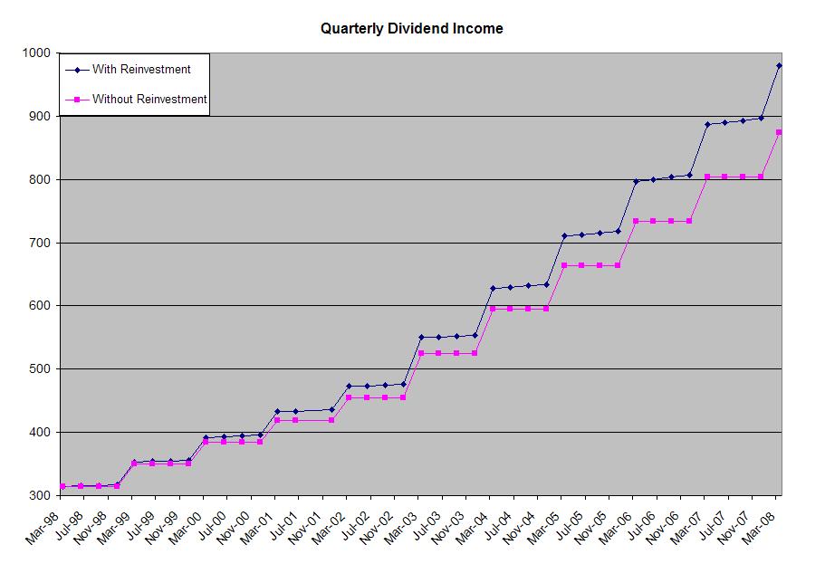 Family Dollar Stores Favorable Dividend Analysis (NYSEFDODEFUNCT