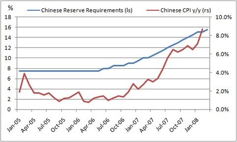 Chinese Monetary Policy Combatting Inflation | Seeking Alpha