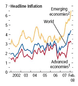 The IMF's World Economic Outlook | Seeking Alpha