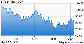 Icf Reit