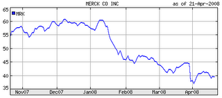 Merck's Q1 Report Substantiates View of Vytorin Overreaction (NYSE:MRK ...