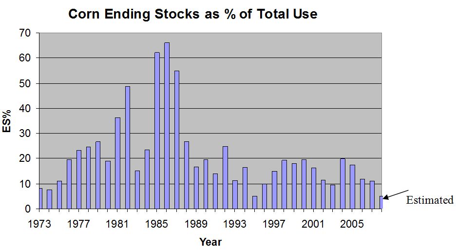 Increasing Ethanol Demand and the Likely Price Implications for Corn