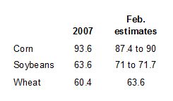 Examining The USDA Crop Report | Seeking Alpha