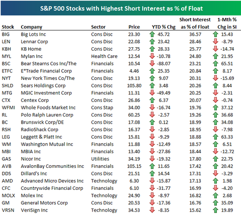 Moderna Short Interest Is Rising Here 39 S Why I 39 M Not Worried The