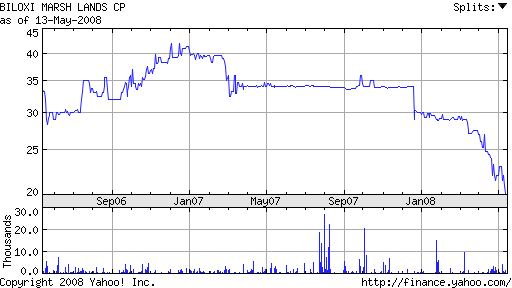 Biloxi Marsh Lands An Intriguing Landowner OTCMKTS BLMC Seeking Alpha   Blmc.pk 