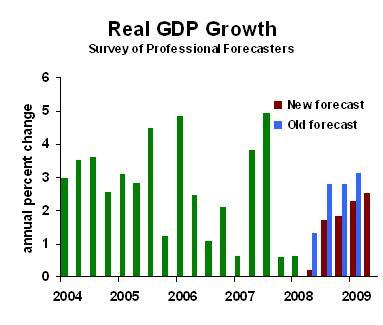 GDP: Another Downward Revision Ahead | Seeking Alpha