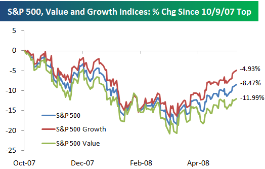 growth-vs-value-performance-seeking-alpha