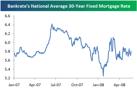 Credit Crisis Indicators (NYSEARCA:MUB) | Seeking Alpha