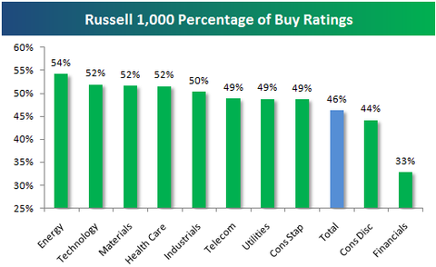 Analyst Buy And Sell Ratings For Stocks And Sectors | Seeking Alpha