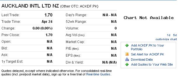 is it worth trading foreign pink sheet stocks seeking alpha pink sheet stocks