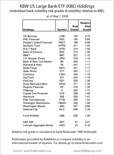 Kbw Bank Index