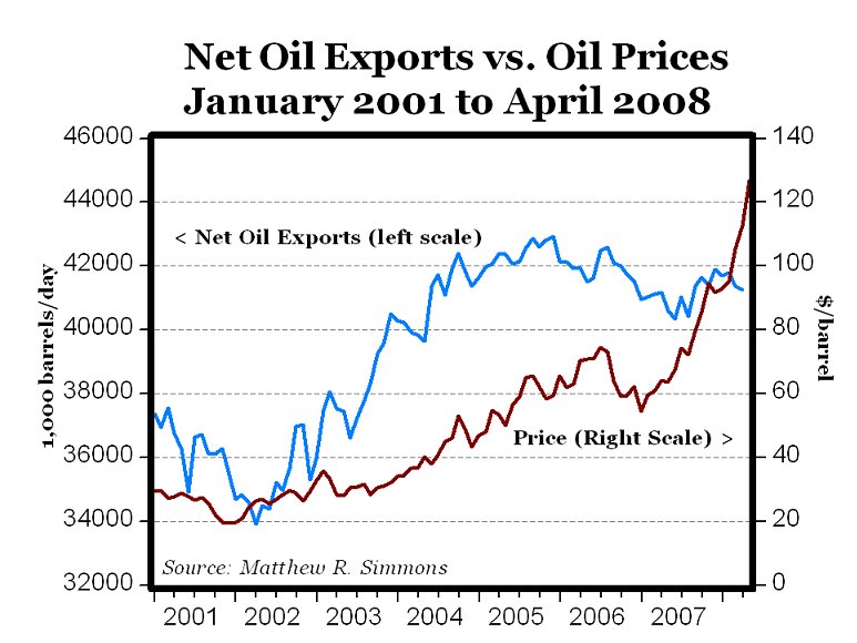 Oil Market Fundamentals - Impact Of Weak Dollar | Seeking Alpha