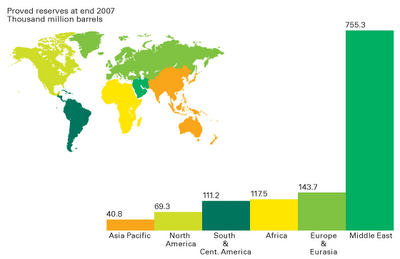 1,238 Billion Barrels of Oil Reserves: Is This an Oil Price Bubble ...