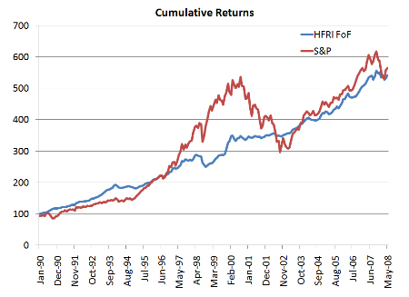 Buffett's Horse Race: Will Protege Partners Beat the S&P? | Seeking Alpha