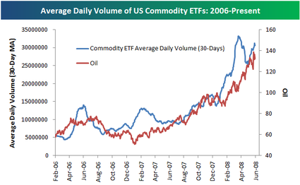 Commodity ETF Volume | Seeking Alpha