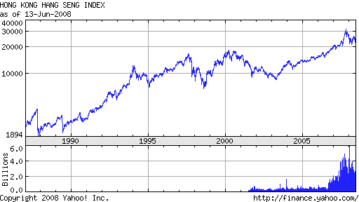China Stock Market Chart Yahoo