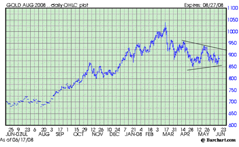 As The Dollar Bottoms, Will Gold Drop? | Seeking Alpha