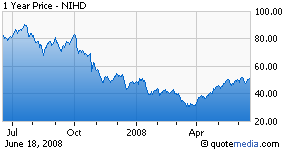 NII Holdings Still Plenty of Opportunity (NASDAQNIHDDEFUNCT1913