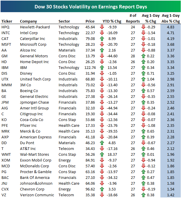 Dow jones 2024 stocks list