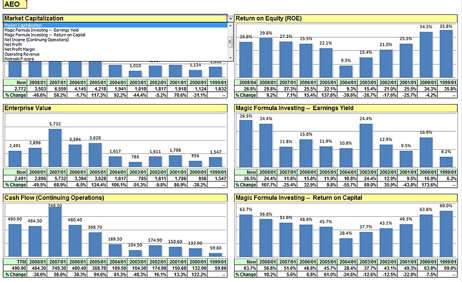 Useful 10Year History Chart Spreadsheets Seeking Alpha