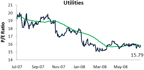 sector-p-e-ratios-seeking-alpha