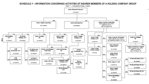 MBIA, Ambac and GICs: The Other View | Seeking Alpha