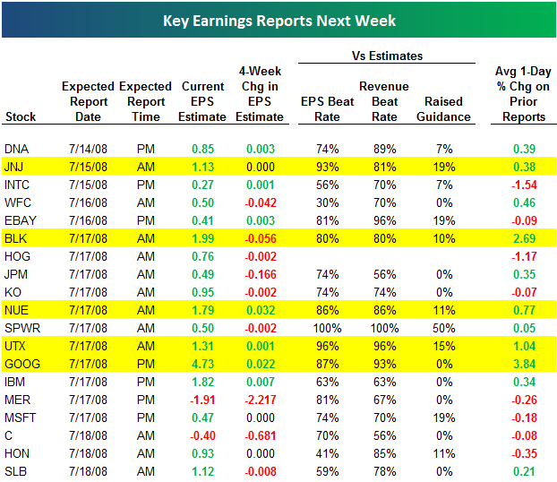 Key Earnings Reports This Week Seeking Alpha