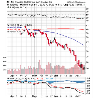 Is The Nasdaq OMX A Good Buy? (NASDAQ:NDAQ) | Seeking Alpha