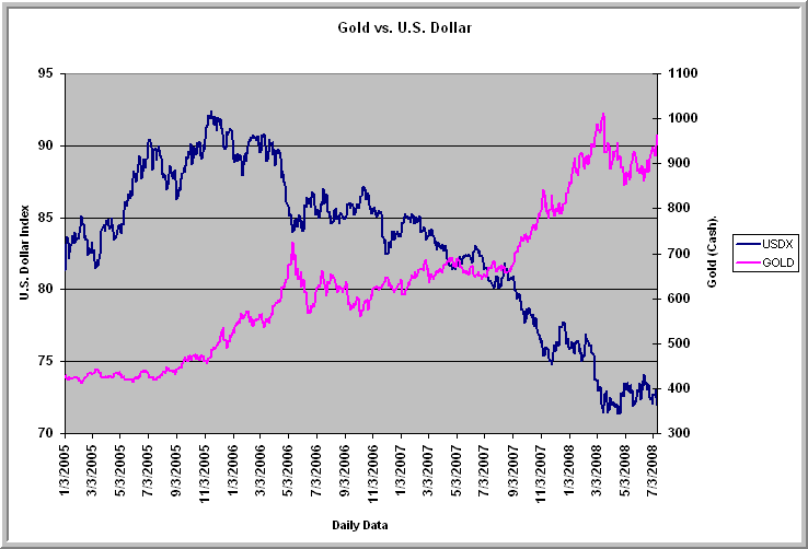 Is Gold An Effective Hedge Against The Dollar? | Seeking Alpha