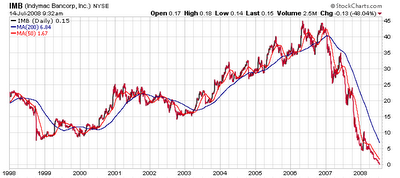 A Look at Bank Failures; Backstop With FDIC | Seeking Alpha