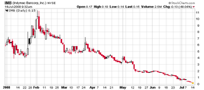 A Look At Bank Failures; Backstop With Fdic 