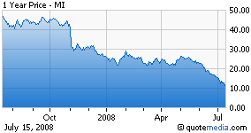 marshall and ilsley corporation