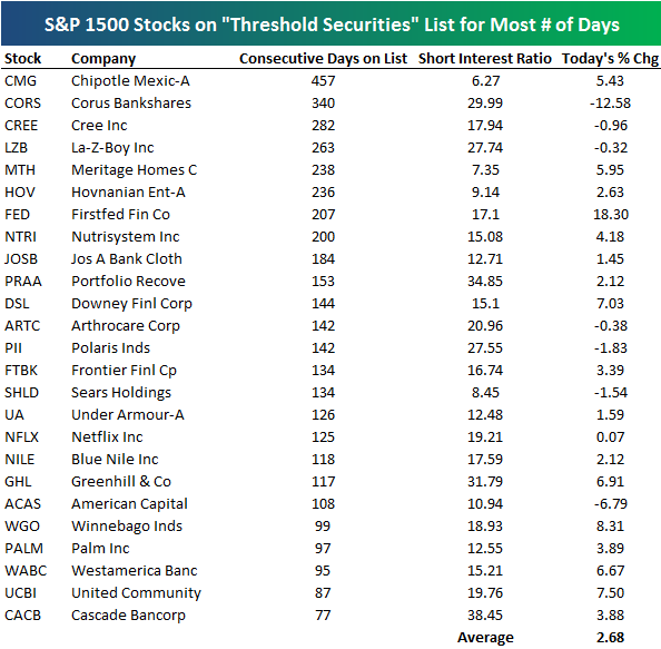 naked-shorted-stocks-seeking-alpha