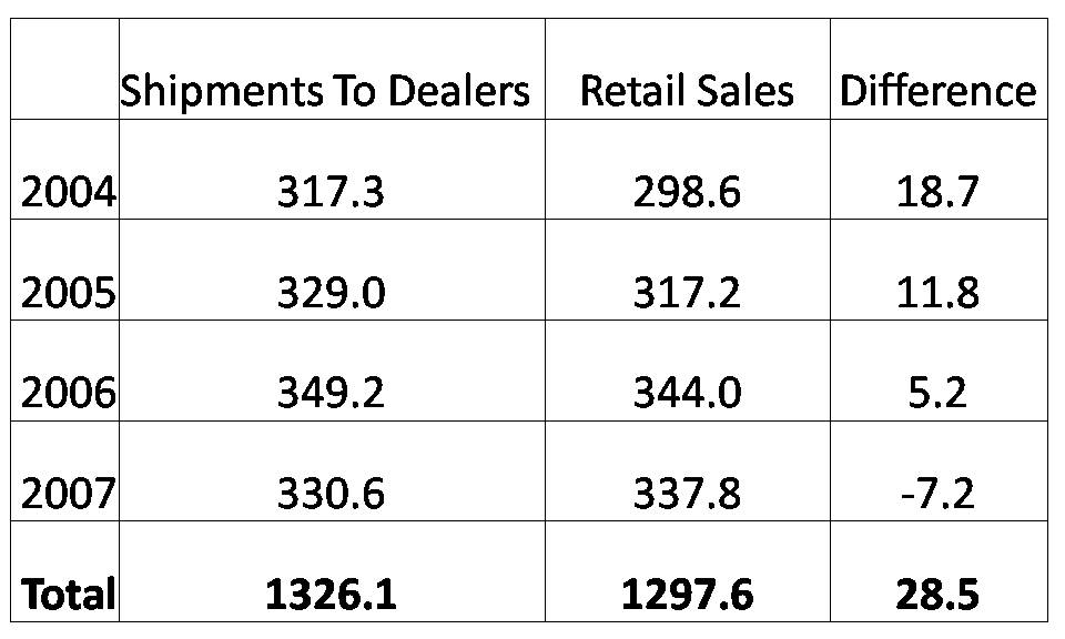 harley maintenance cost