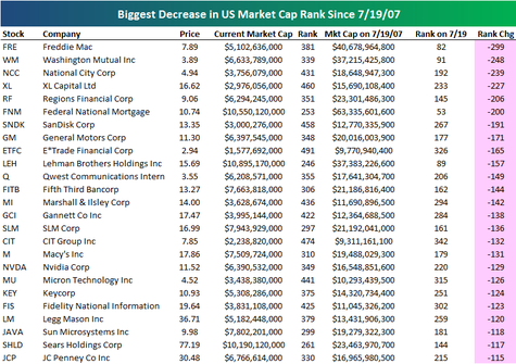 Stock Market Insights | Seeking Alpha