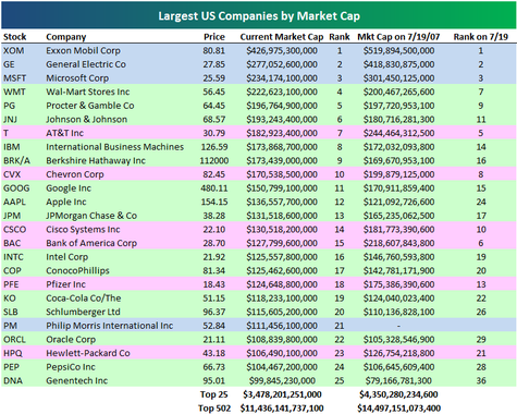 Stock Market Insights | Seeking Alpha