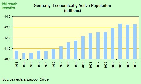 Closer Look At German Retail Sales and Unemployment | Seeking Alpha