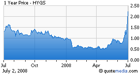 Hydrogenics Shares Continue To Rise Nasdaq Hygs Seeking Alpha