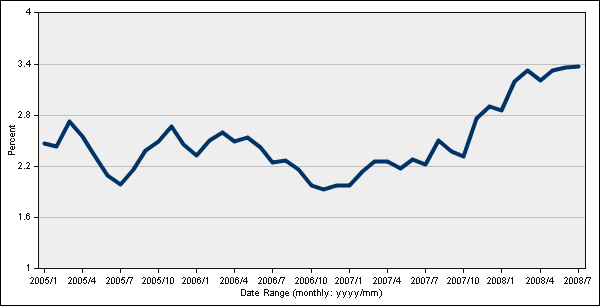 is-there-really-an-inflation-conundrum-seeking-alpha