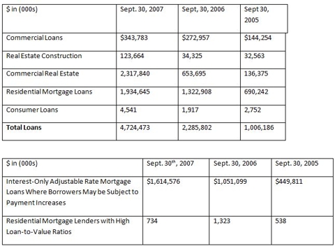 Risk/Reward of Owning REITs, Raymond James in this Boom Bust Cycle ...