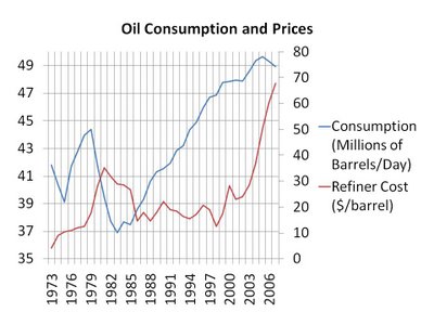 Oil Demand Should Continue to Fall | Seeking Alpha