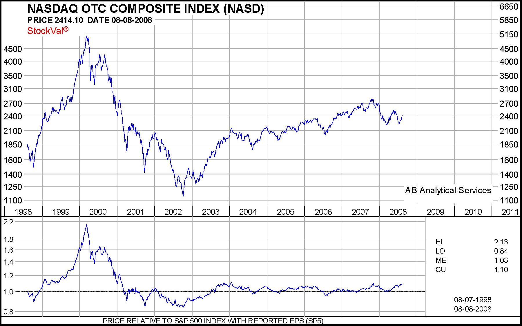 The Nasdaq's Stealth Rally (NASDAQ:QQQ) | Seeking Alpha