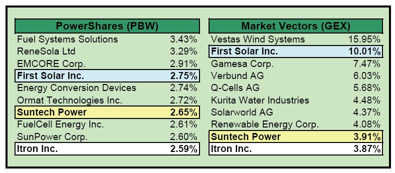 bmo clean energy etf fund