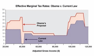 Obamatax Obamatax