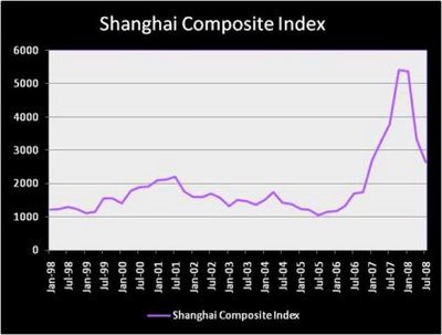 How To Buy Shanghai Stocks