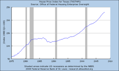 Real Estate Bubble Is Only in 4 States: CA, FL, NV, AZ | Seeking Alpha