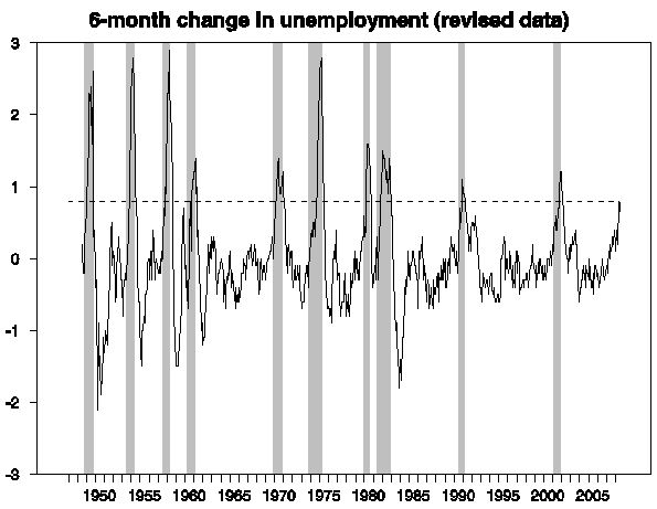 How Do The Recession Indicators Add Up? | Seeking Alpha