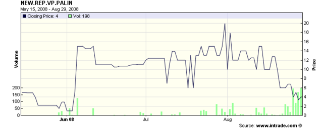 political futures get it wrong again seeking alpha xrp lifetime chart